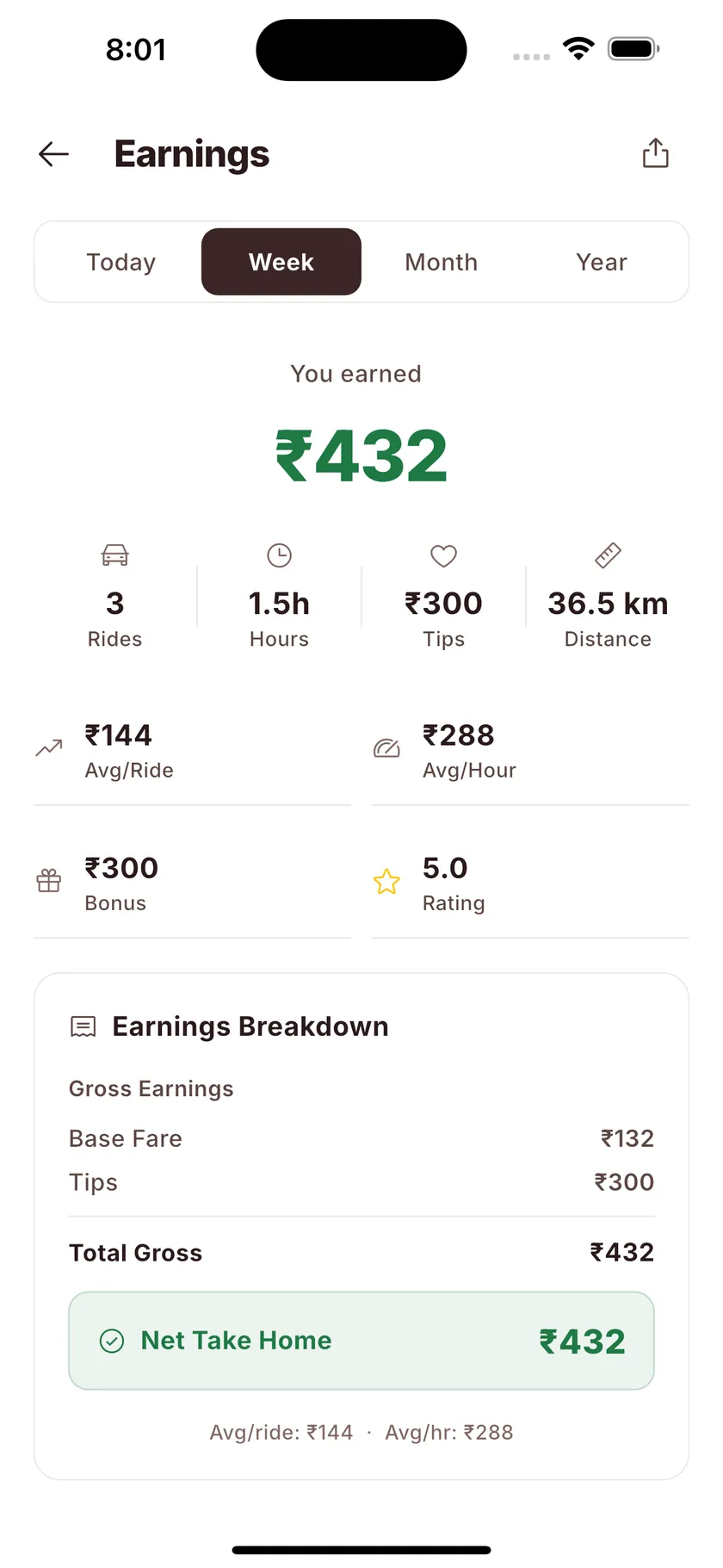 Earnings screen: ₹432 total gross and ₹432 net take-home for one evening of three rides.